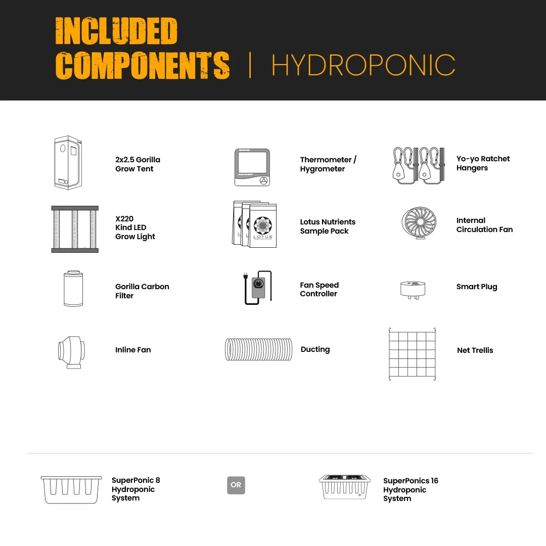 2x2.5 All New Grow Tent Kit - SuperPonics 8