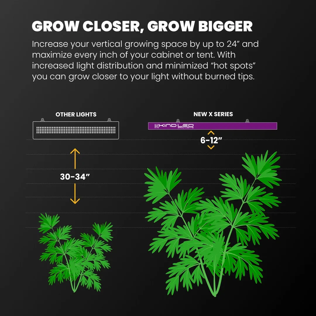 2x2.5 All New Grow Tent Kit - SuperPonics 8