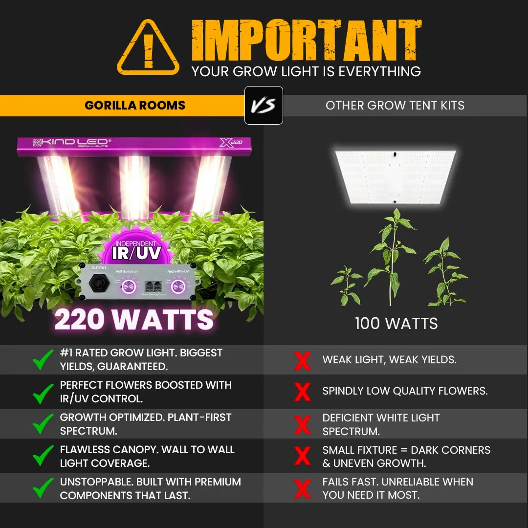 2x2.5 All New Grow Tent Kit - SuperPonics 8