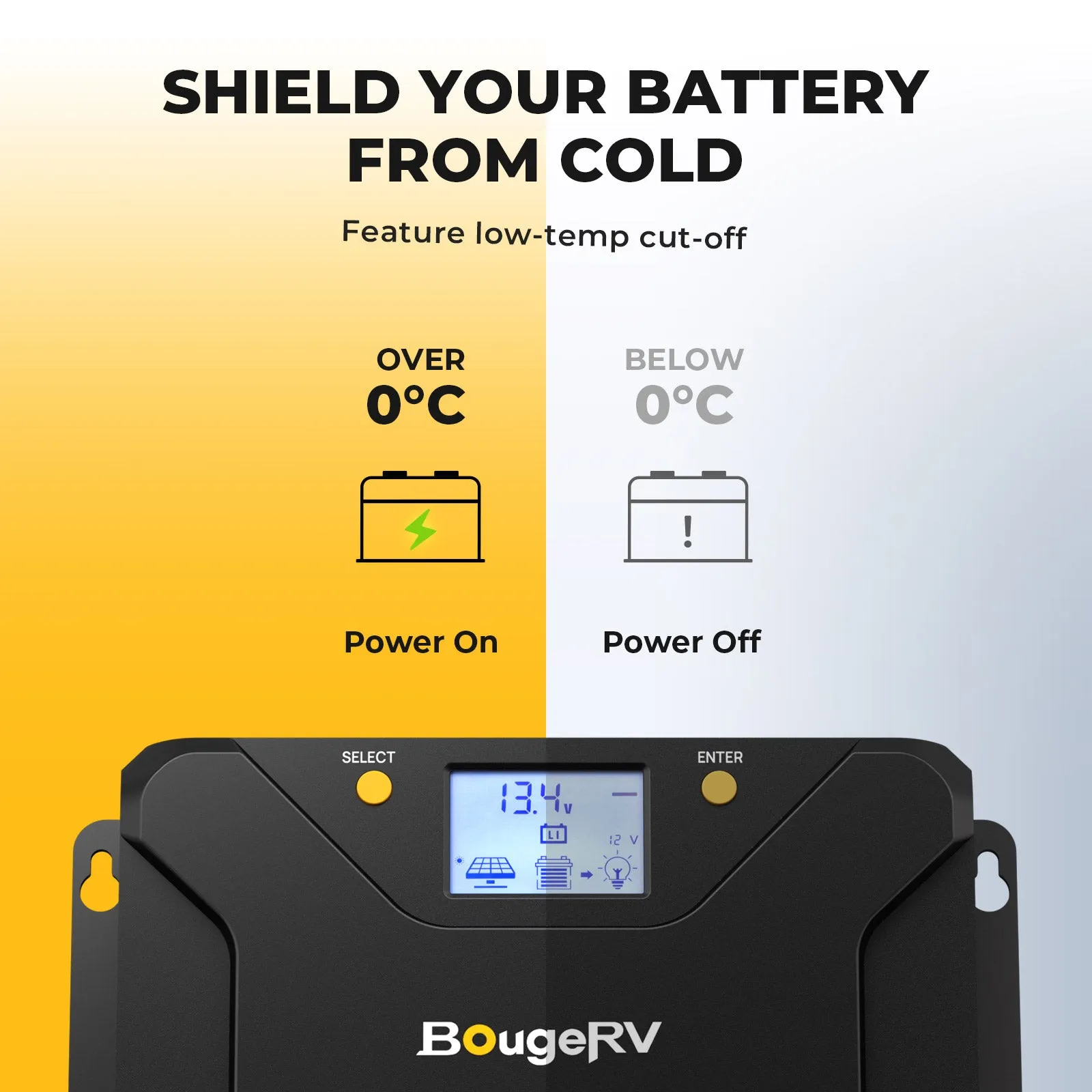 BougeRV 16BB 24V N-Type 200 Watt Bifacial Solar Panel 40A MPPT Solar Controller Kit
