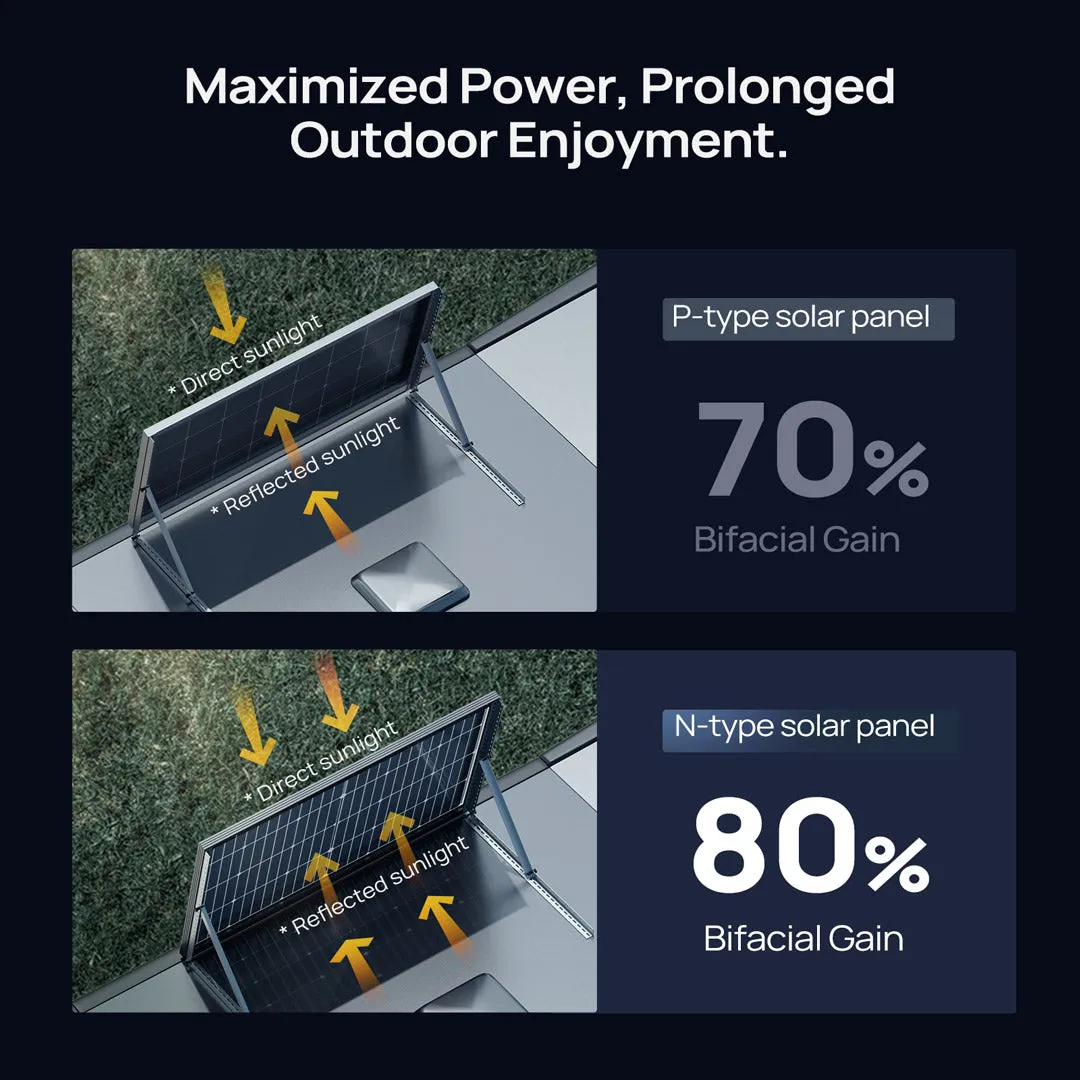 BougeRV 16BB 24V N-Type 200 Watt Bifacial Solar Panel 40A MPPT Solar Controller Kit